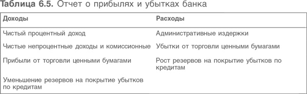 Оценка компаний. Анализ и прогнозирование с использованием отчетности по МСФО Оценка компаний. Анализ и прогнозирование с использованием отчетности по МСФО