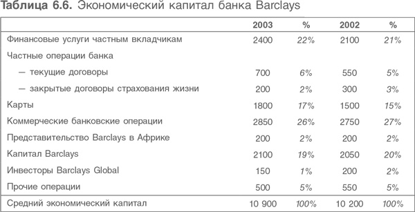 Оценка компаний. Анализ и прогнозирование с использованием отчетности по МСФО Оценка компаний. Анализ и прогнозирование с использованием отчетности по МСФО