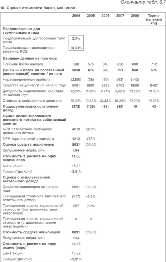 Оценка компаний. Анализ и прогнозирование с использованием отчетности по МСФО Оценка компаний. Анализ и прогнозирование с использованием отчетности по МСФО