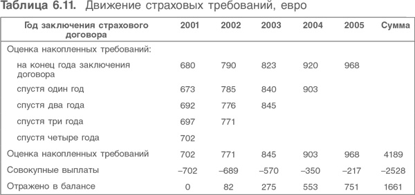 Оценка компаний. Анализ и прогнозирование с использованием отчетности по МСФО Оценка компаний. Анализ и прогнозирование с использованием отчетности по МСФО
