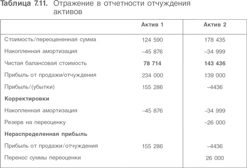 Оценка компаний. Анализ и прогнозирование с использованием отчетности по МСФО Оценка компаний. Анализ и прогнозирование с использованием отчетности по МСФО