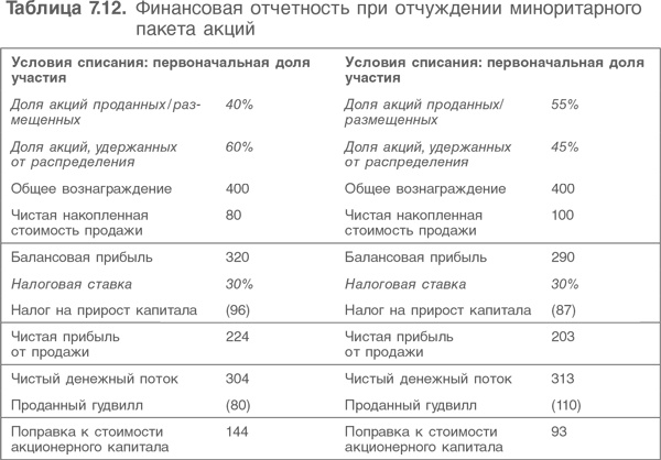 Оценка компаний. Анализ и прогнозирование с использованием отчетности по МСФО Оценка компаний. Анализ и прогнозирование с использованием отчетности по МСФО