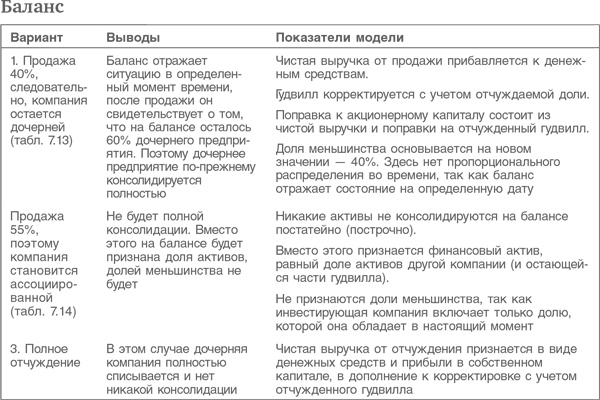 Оценка компаний. Анализ и прогнозирование с использованием отчетности по МСФО Оценка компаний. Анализ и прогнозирование с использованием отчетности по МСФО