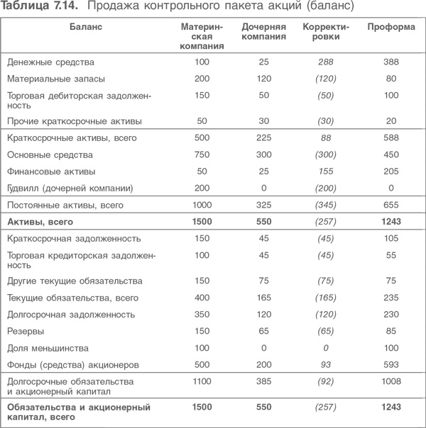 Оценка компаний. Анализ и прогнозирование с использованием отчетности по МСФО Оценка компаний. Анализ и прогнозирование с использованием отчетности по МСФО