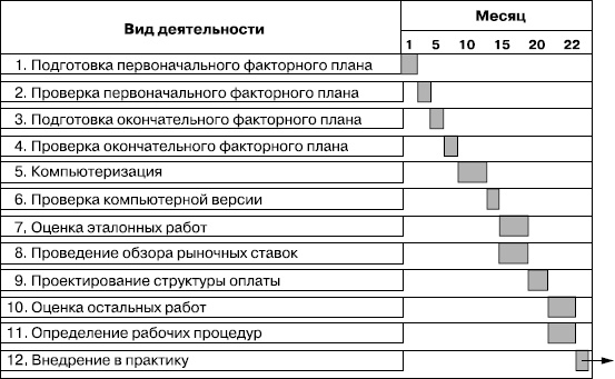 Практика управления человеческими ресурсами Практика управления человеческими ресурсами
