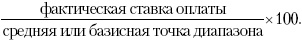 Практика управления человеческими ресурсами