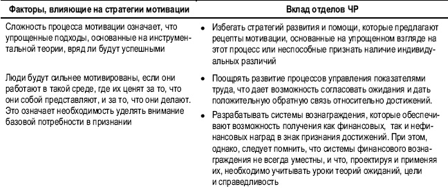 Практика управления человеческими ресурсами Практика управления человеческими ресурсами