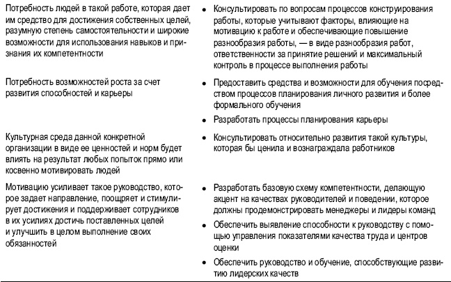 Практика управления человеческими ресурсами Практика управления человеческими ресурсами