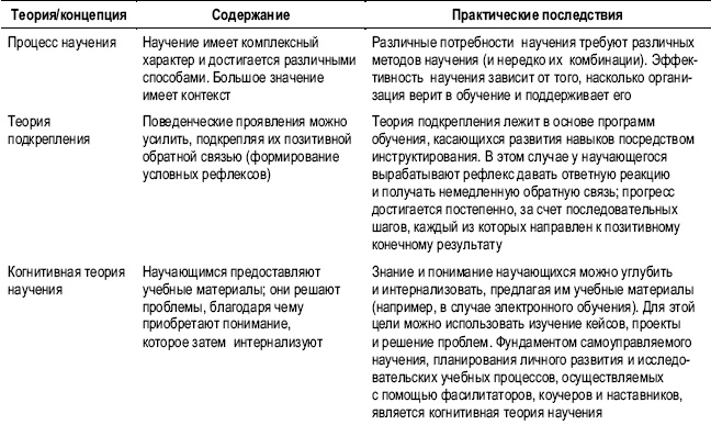 Практика управления человеческими ресурсами Практика управления человеческими ресурсами