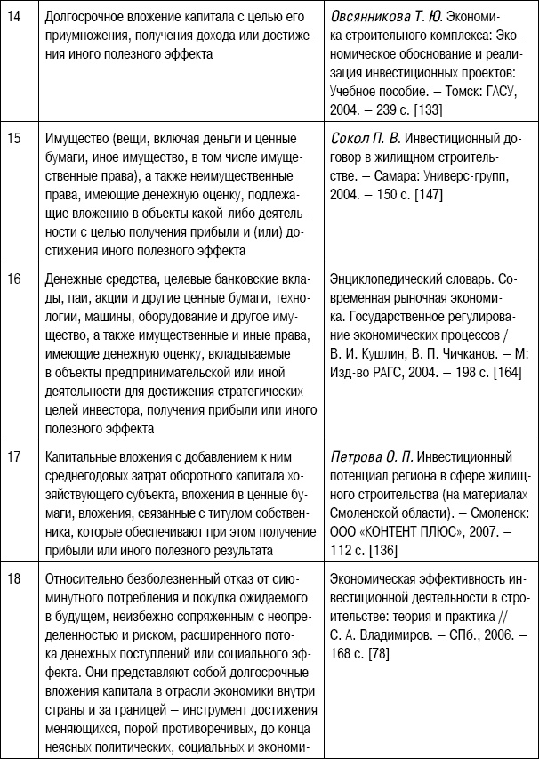 Формирование стоимости и определение эффективности инвестиций