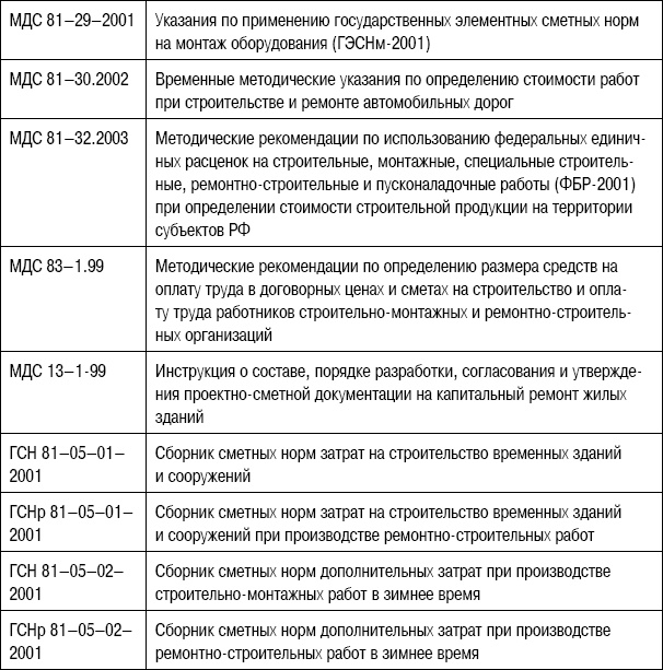 Формирование стоимости и определение эффективности инвестиций