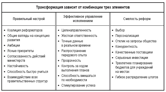 Приказано добиться результата. Как была обеспечена реализация реформ в сфере государственных услуг Великобритании Приказано добиться результата. Как была обеспечена реализация реформ в сфере государственных услуг Великобритании