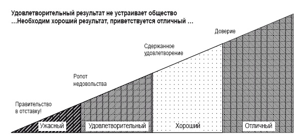 Приказано добиться результата. Как была обеспечена реализация реформ в сфере государственных услуг Великобритании Приказано добиться результата. Как была обеспечена реализация реформ в сфере государственных услуг Великобритании