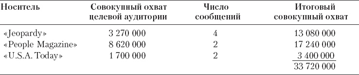 Реклама. Принципы и практика Реклама. Принципы и практика