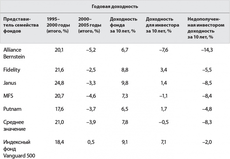 Руководство разумного инвестора. Надежный способ получения прибыли на фондовом рынке Руководство разумного инвестора. Надежный способ получения прибыли на фондовом рынке