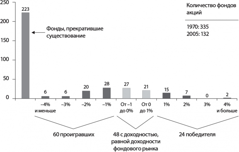 Руководство разумного инвестора. Надежный способ получения прибыли на фондовом рынке Руководство разумного инвестора. Надежный способ получения прибыли на фондовом рынке