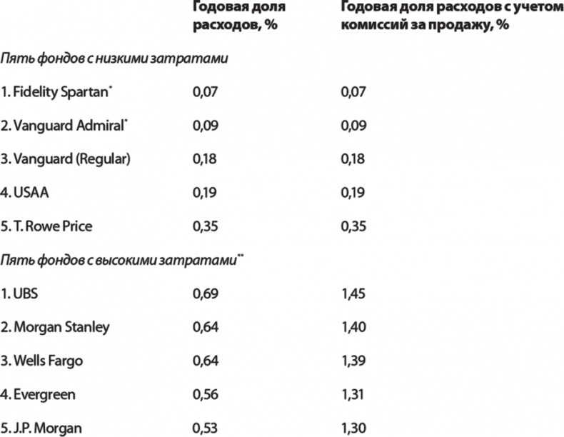 Руководство разумного инвестора. Надежный способ получения прибыли на фондовом рынке Руководство разумного инвестора. Надежный способ получения прибыли на фондовом рынке
