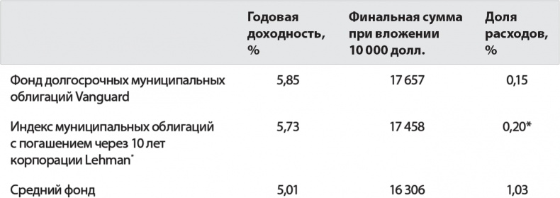 Руководство разумного инвестора. Надежный способ получения прибыли на фондовом рынке Руководство разумного инвестора. Надежный способ получения прибыли на фондовом рынке