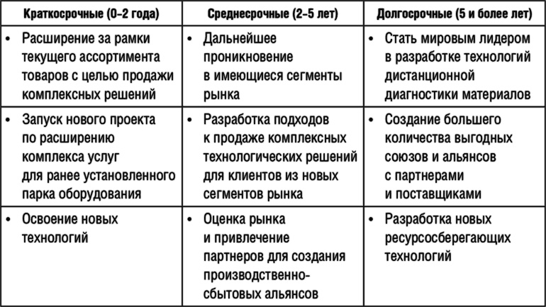 Исполнение. Система достижения целей Исполнение. Система достижения целей