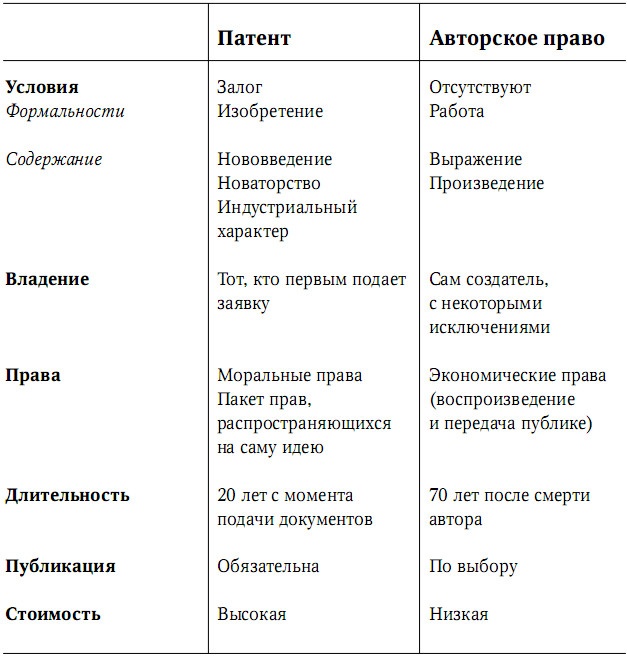 Забытая сторона перемен. Искусство создания инноваций Забытая сторона перемен. Искусство создания инноваций