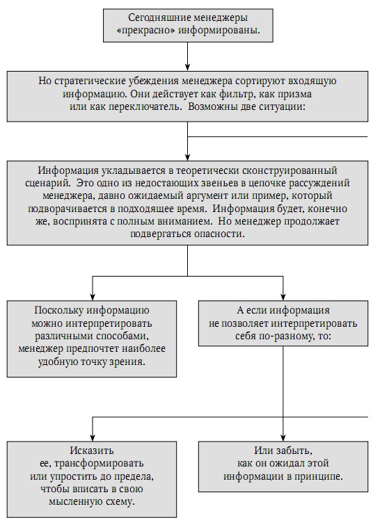 Забытая сторона перемен. Искусство создания инноваций Забытая сторона перемен. Искусство создания инноваций