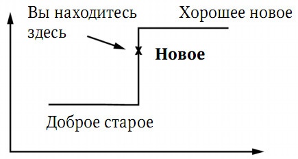 Забытая сторона перемен. Искусство создания инноваций Забытая сторона перемен. Искусство создания инноваций