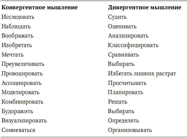 Забытая сторона перемен. Искусство создания инноваций Забытая сторона перемен. Искусство создания инноваций