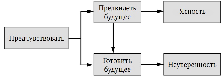 Забытая сторона перемен. Искусство создания инноваций Забытая сторона перемен. Искусство создания инноваций