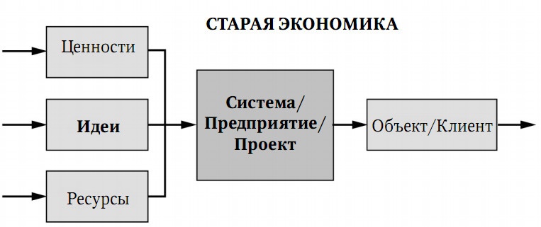 Забытая сторона перемен. Искусство создания инноваций Забытая сторона перемен. Искусство создания инноваций