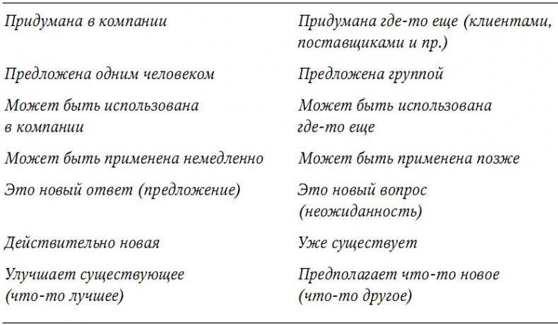 Забытая сторона перемен. Искусство создания инноваций Забытая сторона перемен. Искусство создания инноваций