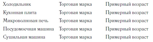 Прицельный маркетинг. Новые правила привлечения и удержания клиентов Прицельный маркетинг. Новые правила привлечения и удержания клиентов