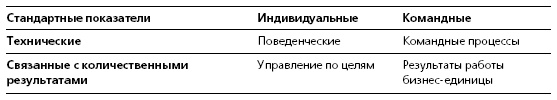 HR в борьбе за конкурентное преимущество HR в борьбе за конкурентное преимущество