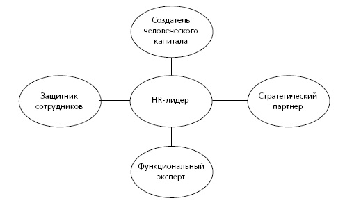 HR в борьбе за конкурентное преимущество HR в борьбе за конкурентное преимущество