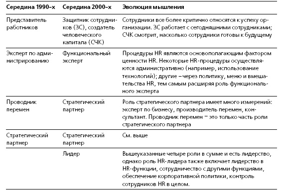 HR в борьбе за конкурентное преимущество HR в борьбе за конкурентное преимущество