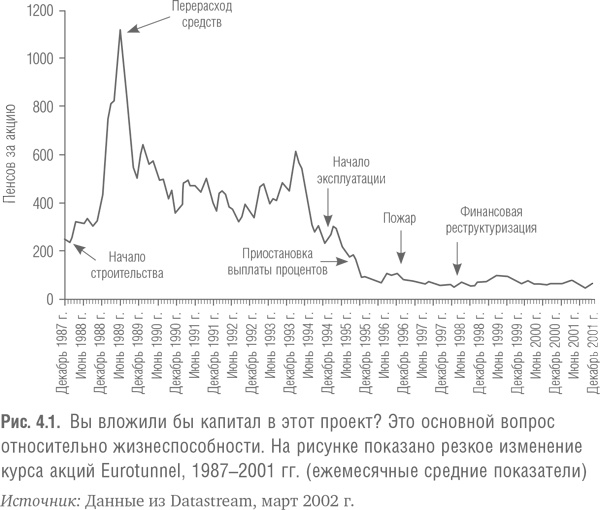 Мегапроекты и риски. Анатомия амбиций Мегапроекты и риски. Анатомия амбиций