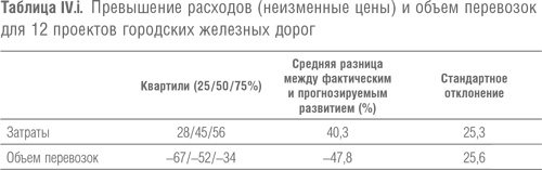 Мегапроекты и риски. Анатомия амбиций Мегапроекты и риски. Анатомия амбиций
