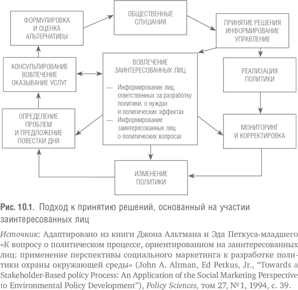 Мегапроекты и риски. Анатомия амбиций Мегапроекты и риски. Анатомия амбиций