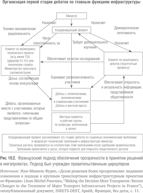 Мегапроекты и риски. Анатомия амбиций Мегапроекты и риски. Анатомия амбиций