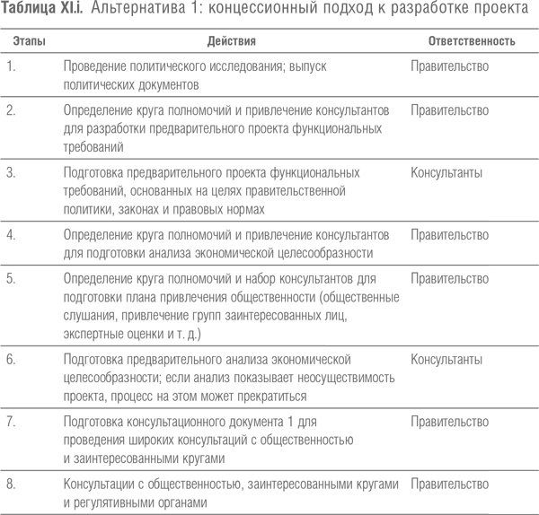 Мегапроекты и риски. Анатомия амбиций Мегапроекты и риски. Анатомия амбиций