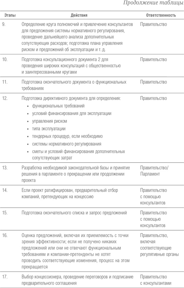 Мегапроекты и риски. Анатомия амбиций Мегапроекты и риски. Анатомия амбиций