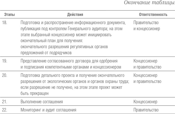 Мегапроекты и риски. Анатомия амбиций Мегапроекты и риски. Анатомия амбиций