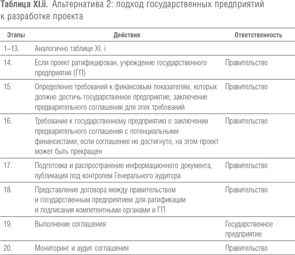 Мегапроекты и риски. Анатомия амбиций Мегапроекты и риски. Анатомия амбиций