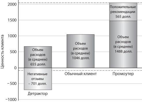 Сервис, который приносит прибыль. Практическое руководство по созданию системы NPS Сервис, который приносит прибыль. Практическое руководство по созданию системы NPS