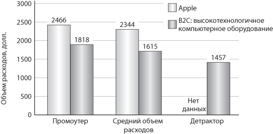 Сервис, который приносит прибыль. Практическое руководство по созданию системы NPS Сервис, который приносит прибыль. Практическое руководство по созданию системы NPS
