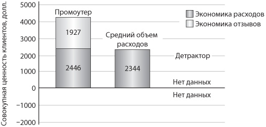 Сервис, который приносит прибыль. Практическое руководство по созданию системы NPS Сервис, который приносит прибыль. Практическое руководство по созданию системы NPS