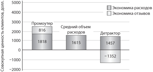 Сервис, который приносит прибыль. Практическое руководство по созданию системы NPS Сервис, который приносит прибыль. Практическое руководство по созданию системы NPS