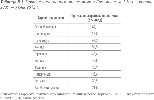 Путь Caterpillar. Уроки лидерства, роста и борьбы за стоимость Путь Caterpillar. Уроки лидерства, роста и борьбы за стоимость