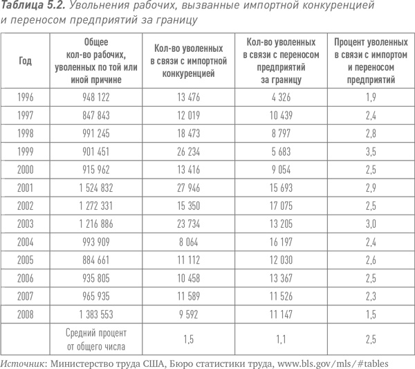 Путь Caterpillar. Уроки лидерства, роста и борьбы за стоимость Путь Caterpillar. Уроки лидерства, роста и борьбы за стоимость