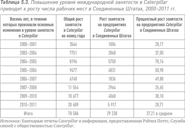 Путь Caterpillar. Уроки лидерства, роста и борьбы за стоимость Путь Caterpillar. Уроки лидерства, роста и борьбы за стоимость