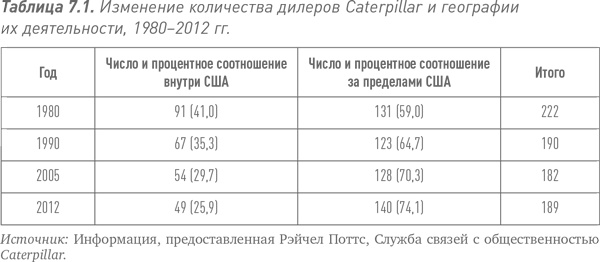 Путь Caterpillar. Уроки лидерства, роста и борьбы за стоимость Путь Caterpillar. Уроки лидерства, роста и борьбы за стоимость